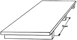 http://www.eximcorp.co.in/images/particle-board_clip_image004.gif