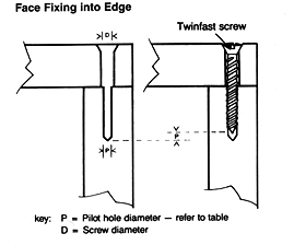 http://www.eximcorp.co.in/images/particle-board_clip_image005.gif